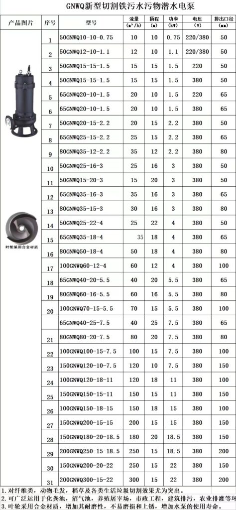 GNWQ Series Grinder Sewage Pump Models and Technical Parameters