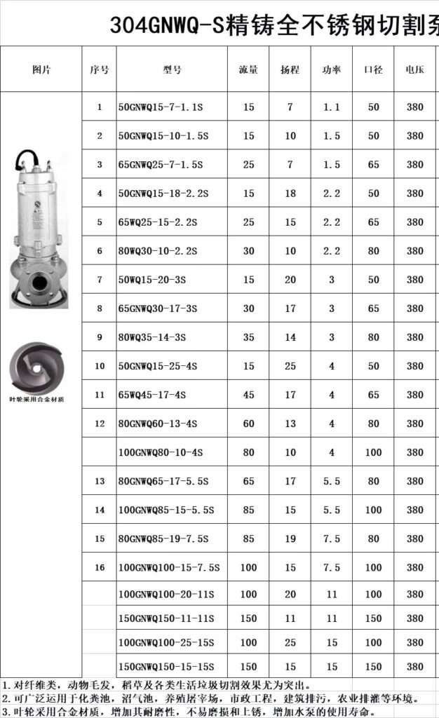 GNWQ Series Grinder Sewage Pump Models and Technical Parameters